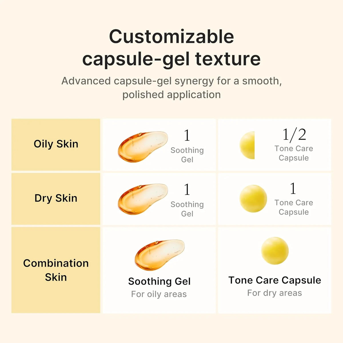 Medicube Kojic Acid Turmeric Vita Capsule Cream | Korean Dark Spot Moisturizer